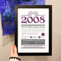 Personalised 18th Birthday Gift Print Life In 2008, thumbnail 3 of 9