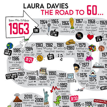 60th Birthday Personalised Print The Road To 60, 12 of 12