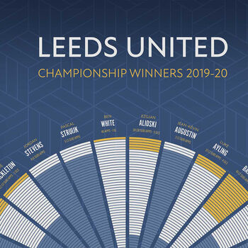 Leeds United Champions 2019 20, 2 of 3