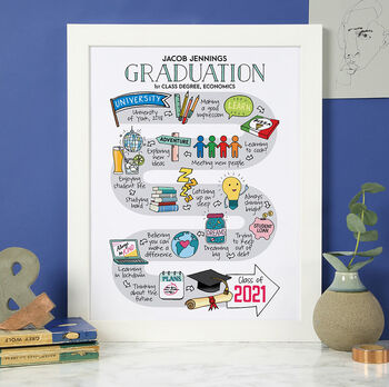 Personalised Road To Graduation Print, 5 of 5