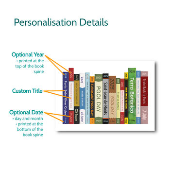 Travel Journey Personalised Print Gift, 2 of 10