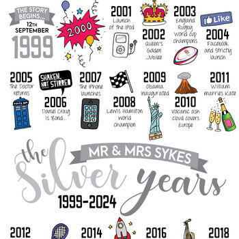 Personalised 25th Silver Wedding Anniversary Print, 2 of 5