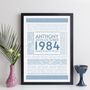 Personalised 40th Birthday Print Year 1984 Facts Gift, thumbnail 10 of 12