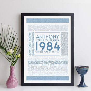 Personalised 40th Birthday Print Year 1984 Facts Gift, 10 of 12