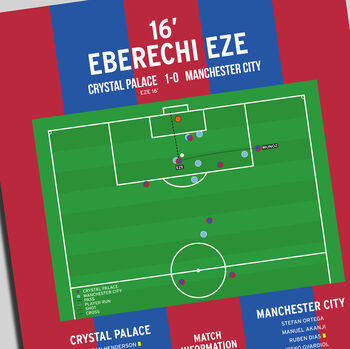Eberechi Eze Goal – Fa Cup 2025 Crystal Palace Print, 2 of 2