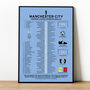 Manchester City 2021–22 Premier League Winning Poster, thumbnail 1 of 2
