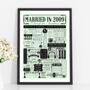 Personalised 15th Crystal Wedding Anniversary Poster, thumbnail 8 of 9