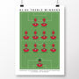 Liverpool Fc 83/84 Poster, thumbnail 2 of 8