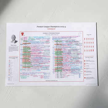 Liverpool 2025 League Champions Commentary Sheet, 8 of 8