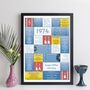 Personalised Birthday Print Music Custom Year Gift, thumbnail 12 of 12