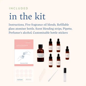 Perfume Blending Kit, 2 of 3