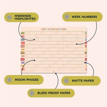 2027 Wall Planner | Landscape | Boho Arches, 2 of 4