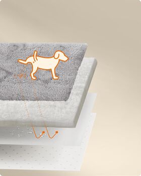 Reusable Dog Training Pads Washable Pet Mat, 3 of 5