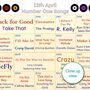 30th Birthday Personalised Print Number One Songs Gift 1995 Music, thumbnail 3 of 12