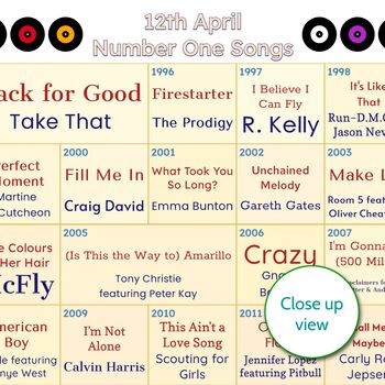 30th Birthday Personalised Print Number One Songs Gift 1995 Music, 3 of 12