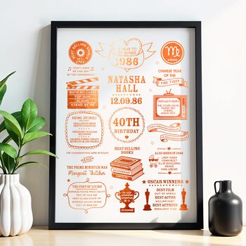 Personalised 40th Birthday Facts Print, 5 of 6
