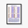Clive Tyldesley Football Commentary Charts:Famous Games, thumbnail 2 of 12