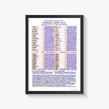 Clive Tyldesley Football Commentary Charts:Famous Games, 2 of 12