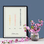 Personalised Family Sound Wave Print, thumbnail 3 of 4