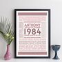 Personalised 40th Birthday Print Year 1984 Facts Gift, thumbnail 4 of 12