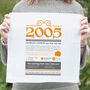 Personalised 18th Birthday Gift 2005 Handkerchief Pair, thumbnail 10 of 12