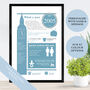 Personalised 21st Birthday Gift Print Featuring 2005, thumbnail 1 of 7
