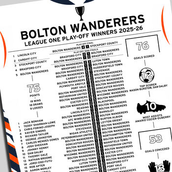 Bolton Wanderers 2025–26 League One Play–Off Winning Poster, 2 of 2