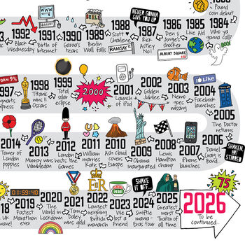 75th Birthday Personalised Print The Road To 75, 4 of 10