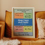 Personalised Things I Know About Daddy Print, thumbnail 7 of 9