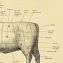 British Beef Cut Cow Print, Butcher Chart, thumbnail 6 of 10