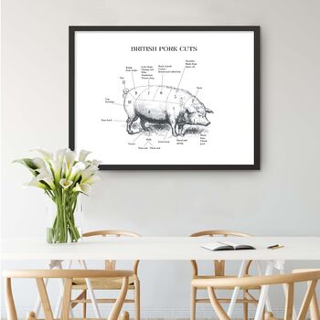 British Pork Butcher Cuts Print, 3 of 8