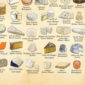 Vintage French Cheese Print, 8 of 10