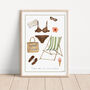 Take Me To The Beach Fine Art Print, thumbnail 1 of 5