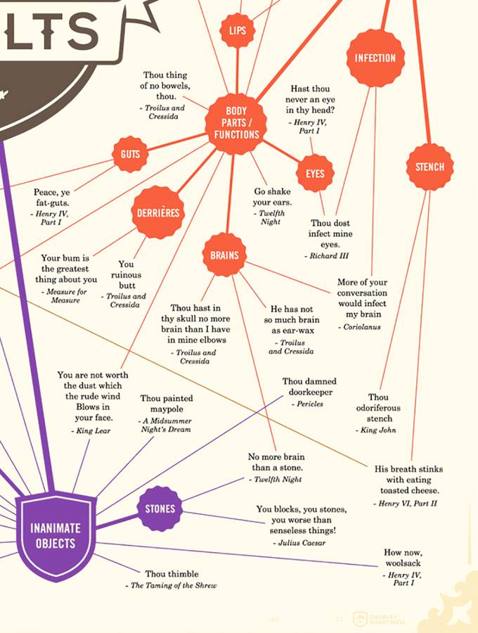 a grand treasury of shakespearean insults print by lisa marie designs ...