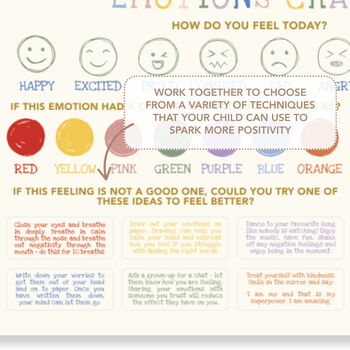 Emotions Chart For Kids | Emotional Regulation And Wellbeing A Helpful Visual Tool For Home Or Classroom, 5 of 8