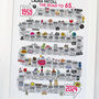 65th Birthday Personalised Print The Road To 65, thumbnail 10 of 10