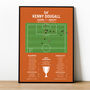 Kenny Dougall League One Play–Off Final 2021 Print, thumbnail 1 of 2