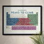 Peaks Of The UK Periodic Table Art Print, thumbnail 1 of 10