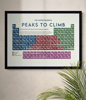 Peaks Of The UK Periodic Table Art Print, 8 of 12
