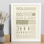 Personalised 50th Golden Wedding Anniversary Print, thumbnail 3 of 5
