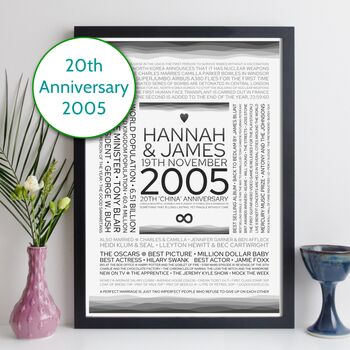 Personalised 20th Anniversary Print Year Gift 2005, 12 of 12