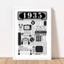 1935 Personalised 90th Birthday Fact Poster, thumbnail 7 of 10