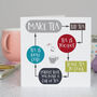Funny Coffee Or Tea Lovers Flowchart Card, thumbnail 2 of 2