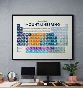World Mountains Periodic Table Art Print, 4 of 10