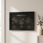 Wedding Anniversary Gifts For Couples Gold Milestones Print, thumbnail 12 of 12
