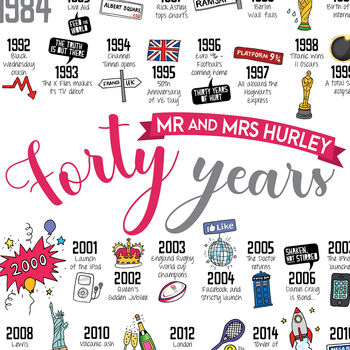 Personalised 40th Ruby Wedding Anniversary Print, 2 of 10