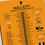 Hull City 2020–21 League One Winning Poster, thumbnail 2 of 2