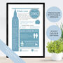 Personalised 21st Birthday Gift Print Featuring 2003, thumbnail 2 of 11