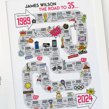 35th Birthday Personalised Print ‘The Road To 35’, 4 of 11