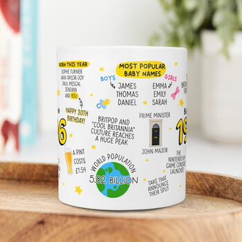 'Back In 1996' 30th Birthday Mug, 2 of 7